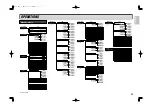 Preview for 29 page of Marantz VP-11S2 User Manual