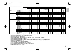 Предварительный просмотр 31 страницы Marantz VP-11S2 User Manual