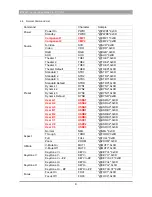 Preview for 4 page of Marantz VP-12S3 Manual