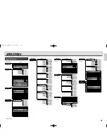 Предварительный просмотр 29 страницы Marantz VP 15S1/L User Manual