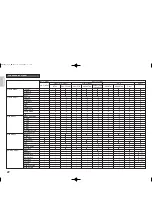 Предварительный просмотр 30 страницы Marantz VP 15S1/L User Manual