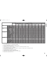 Preview for 31 page of Marantz VP 15S1/L User Manual