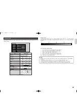 Предварительный просмотр 33 страницы Marantz VP 15S1/L User Manual