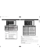 Preview for 35 page of Marantz VP 15S1/L User Manual