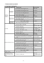 Preview for 37 page of Marantz VP15S1 SERIES Service Manual