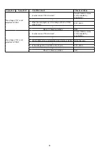 Preview for 38 page of Marantz VP15S1 SERIES Service Manual