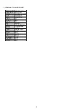 Preview for 44 page of Marantz VP15S1 SERIES Service Manual