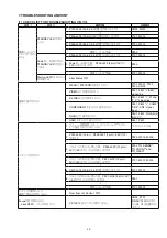 Preview for 45 page of Marantz VP15S1 SERIES Service Manual