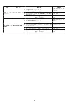 Preview for 46 page of Marantz VP15S1 SERIES Service Manual