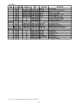 Preview for 95 page of Marantz VP15S1 SERIES Service Manual