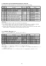 Preview for 114 page of Marantz VP15S1 SERIES Service Manual