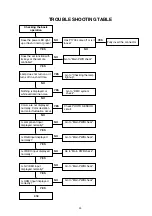 Предварительный просмотр 25 страницы Marantz VP4001 Service Manual