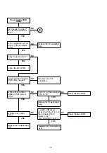 Предварительный просмотр 28 страницы Marantz VP4001 Service Manual