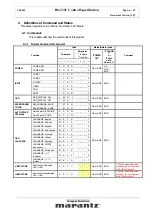 Preview for 6 page of Marantz VP4001 Specification