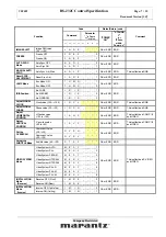 Preview for 7 page of Marantz VP4001 Specification