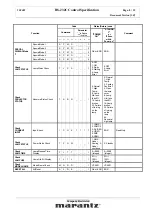 Preview for 8 page of Marantz VP4001 Specification