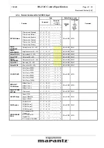 Preview for 11 page of Marantz VP4001 Specification