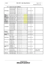 Preview for 14 page of Marantz VP4001 Specification