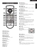 Предварительный просмотр 10 страницы Marantz VP8100 User Manual