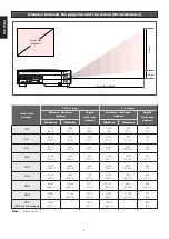 Preview for 13 page of Marantz VP8100 User Manual