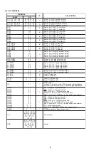 Предварительный просмотр 32 страницы Marantz VS3002 Service Manual