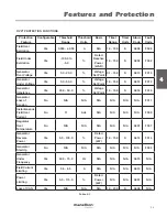 Preview for 15 page of Marathon Electric DVR 2000E+ User Manual