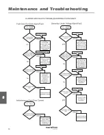 Preview for 60 page of Marathon Electric DVR 2000E+ User Manual