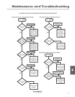 Preview for 61 page of Marathon Electric DVR 2000E+ User Manual