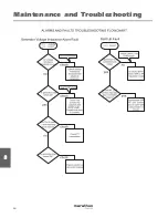 Preview for 62 page of Marathon Electric DVR 2000E+ User Manual