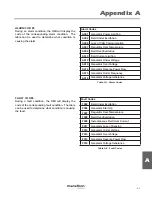 Preview for 63 page of Marathon Electric DVR 2000E+ User Manual