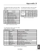 Preview for 65 page of Marathon Electric DVR 2000E+ User Manual