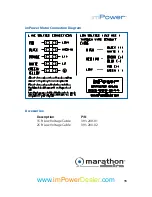 Preview for 15 page of Marathon Electric imPower Installation & Operation Instructions