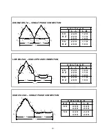 Предварительный просмотр 18 страницы Marathon Electric MAGNAMAX Installation, Operation And Maintenance Manual