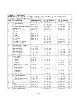 Предварительный просмотр 62 страницы Marathon Electric MAGNAMAX Installation, Operation And Maintenance Manual