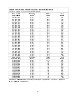 Предварительный просмотр 72 страницы Marathon Electric MAGNAMAX Installation, Operation And Maintenance Manual