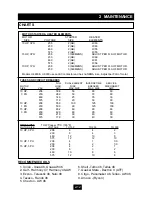 Preview for 36 page of Marathon V-4830 Operation, Maintenance And Installation Manual