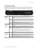 Preview for 16 page of March Networks 8516 RR Installation Manual