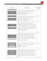 Предварительный просмотр 15 страницы Marco 1000830 Service Manual