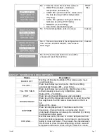 Preview for 7 page of Marco Ecoboiler UC10L 2.8kW Instructions For Use Manual