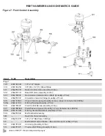 Preview for 18 page of Marco Graco XM70 20GXM3B00 Part Numbers And Schematics Manual