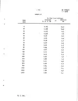 Предварительный просмотр 20 страницы Marconi Instruments TF 1066B/6 Operating Instructions Manual