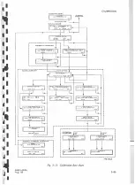 Preview for 81 page of Marconi 6313 Operating Manual