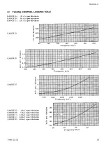 Предварительный просмотр 15 страницы Marconi TF 144H Series Operating And Maintenance Handbook