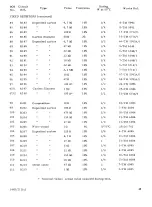 Предварительный просмотр 48 страницы Marconi TF 144H Series Operating And Maintenance Handbook