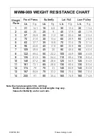 Preview for 14 page of Marcy MWM-989 Owner'S Manual