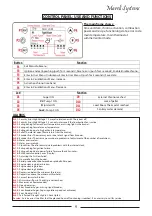 Preview for 9 page of Mareli Systems CBM 45 Assembly And Exploitation Manual