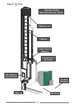 Preview for 10 page of Mareli Systems ECOPELLET STAR Assembly And Exploitation Manual