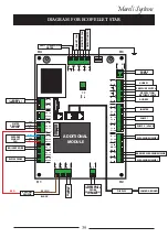 Предварительный просмотр 39 страницы Mareli Systems ECOPELLET STAR Assembly And Exploitation Manual