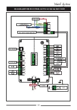 Предварительный просмотр 33 страницы Mareli Systems ECOSTAR 12 Assembly And Exploitation Manual