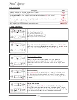 Preview for 10 page of Mareli Systems PS 8 Assembly And Exploitation Manual